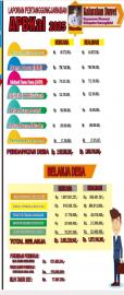 LAPORAN PERTANGGUNGJAWABAN ANGGARAN PENDAPATAN BELANJA  KALURAHAN DUWET TAHUN 2025
